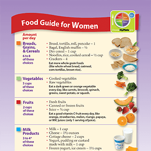 Food Guide for Women